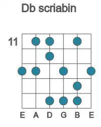 Guitar scale for scriabin in position 11